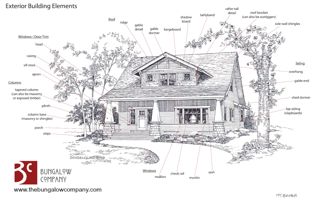 Craftsman Style House Plans - Anatomy and Exterior Elements - Bungalow